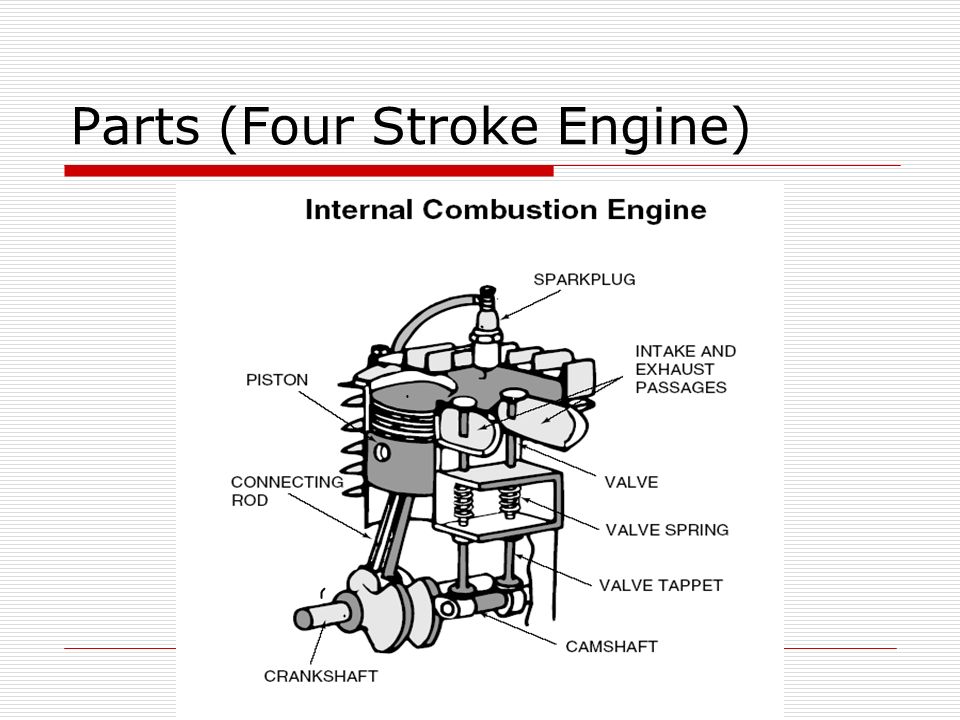 Component parts of internal combustion engines